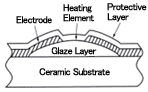 An example of the cross-section of the structure